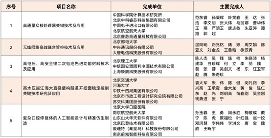 香港正版免费资料大全